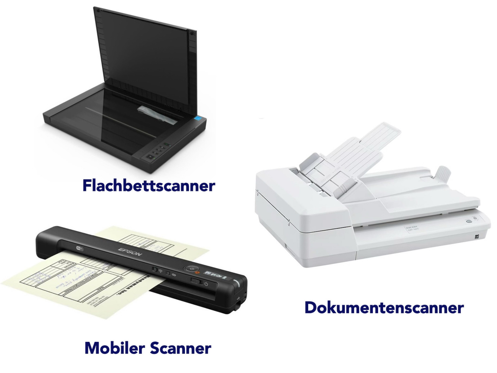 Gängige Scannertypen