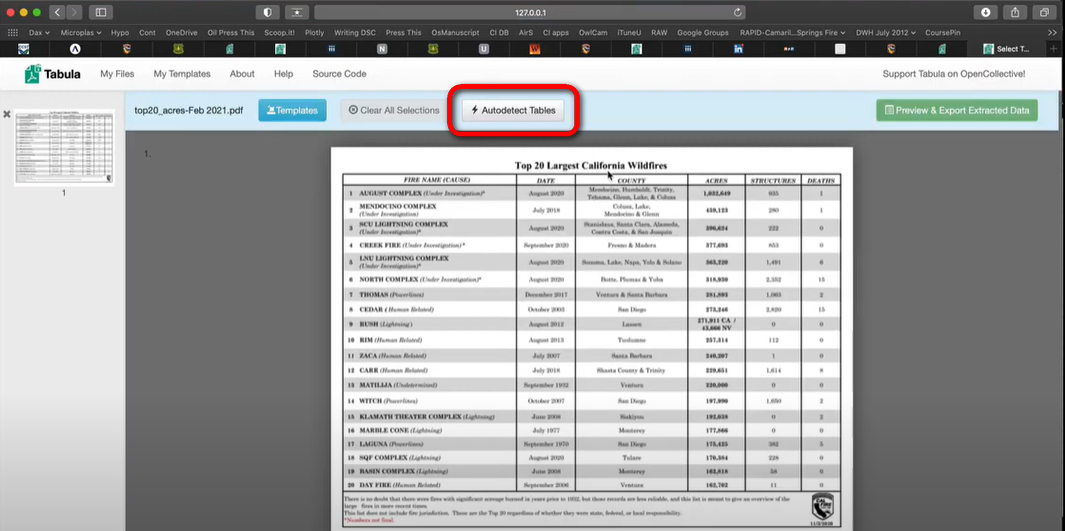 Rilevamento automatico delle tabelle in Tabula