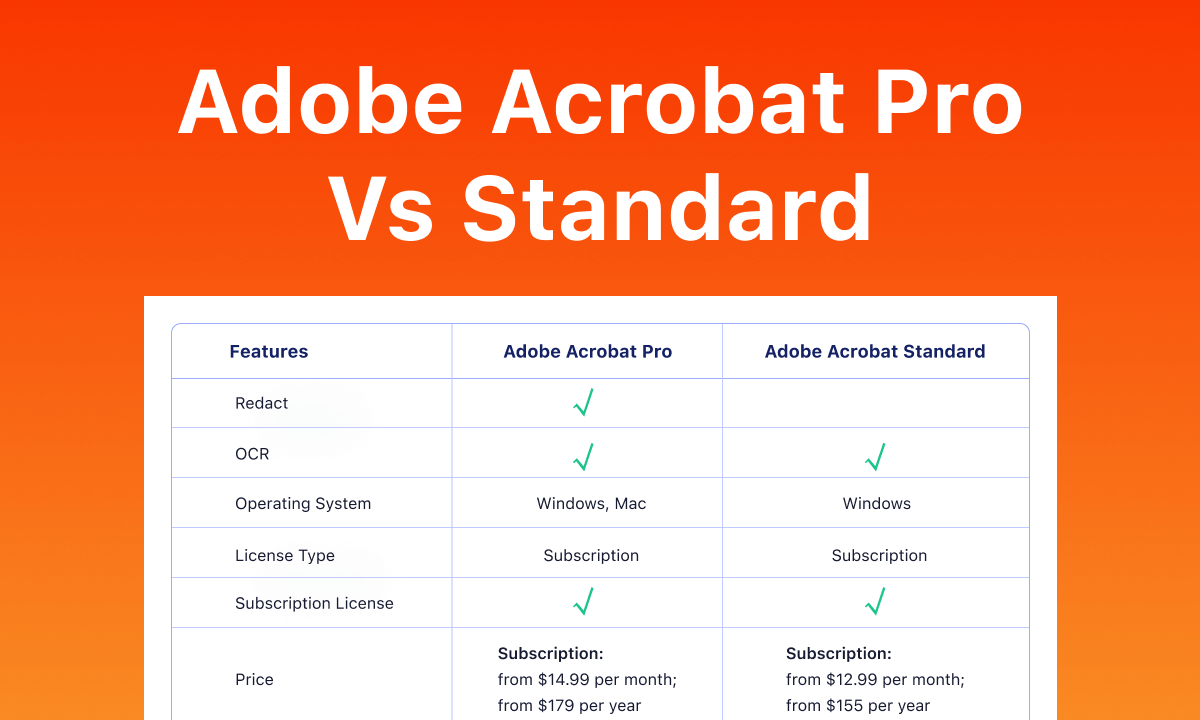 Adobe Acrobat Pro vs Standard