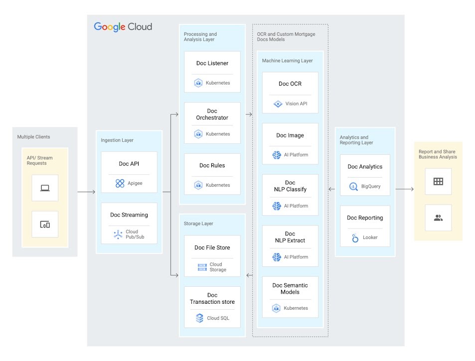 OCR With Google AI