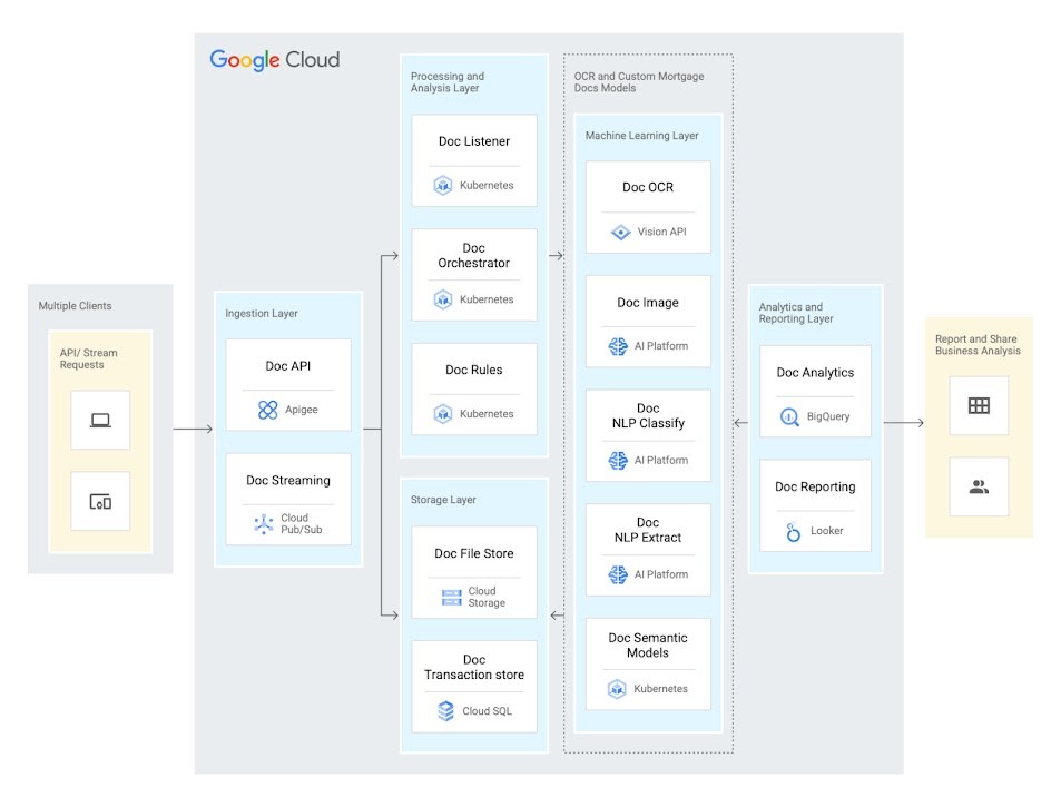 ABBYY Cloud OCR SDK - SimpleOCR