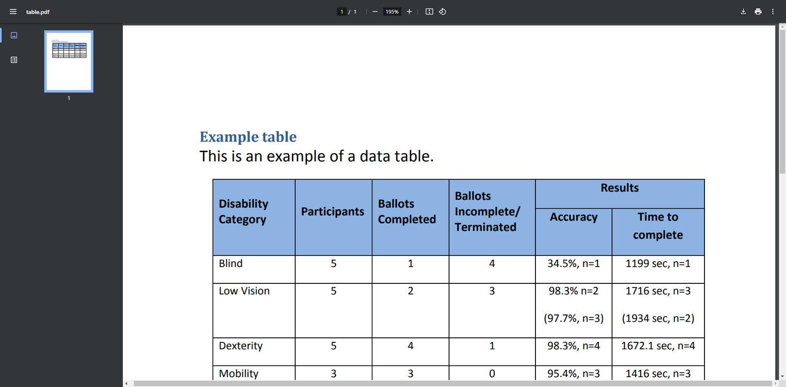 PDF with Table