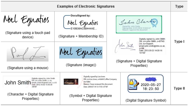 Digital Signatures Examples